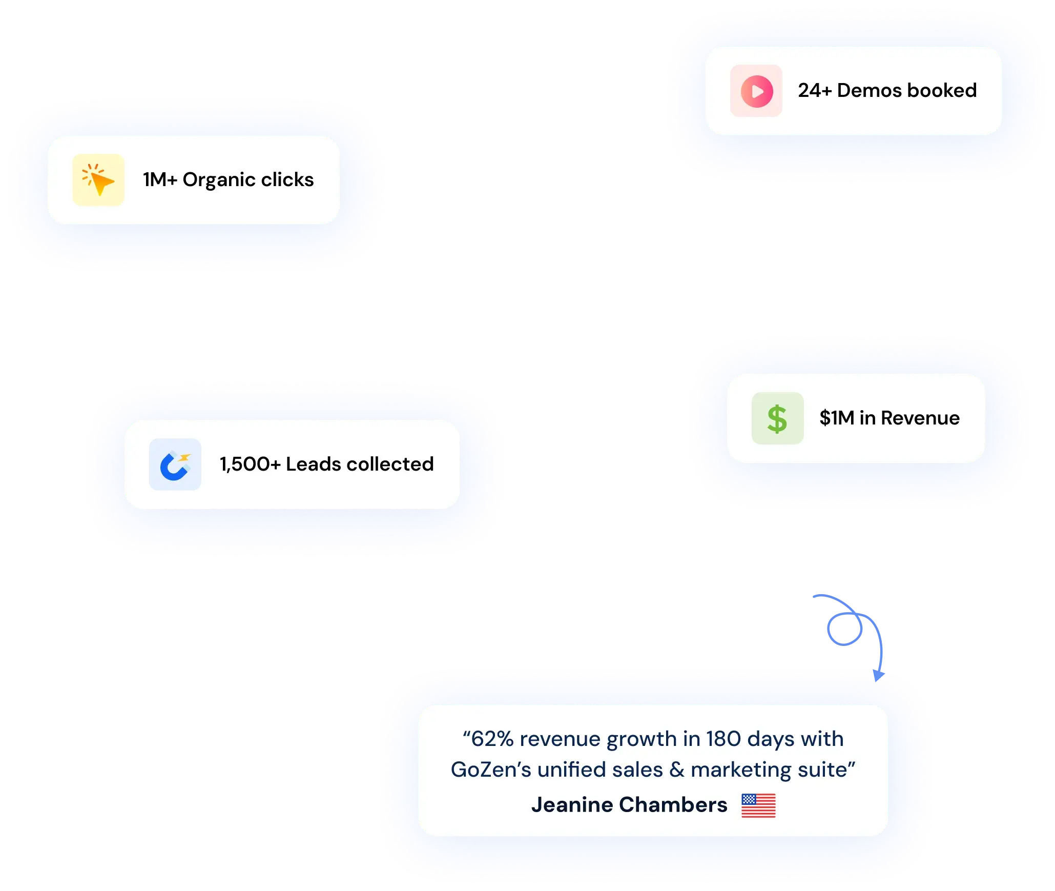 Join 50,000+ companies driving exponential growth
