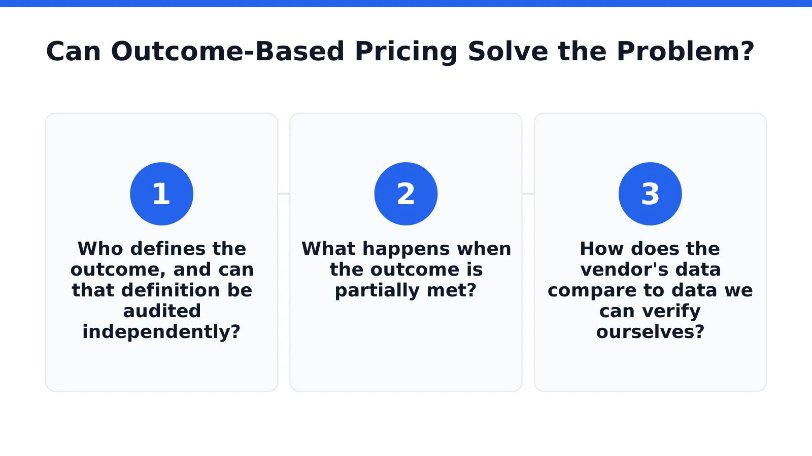 Outcome-based AI pricing contract review with verification checkpoints